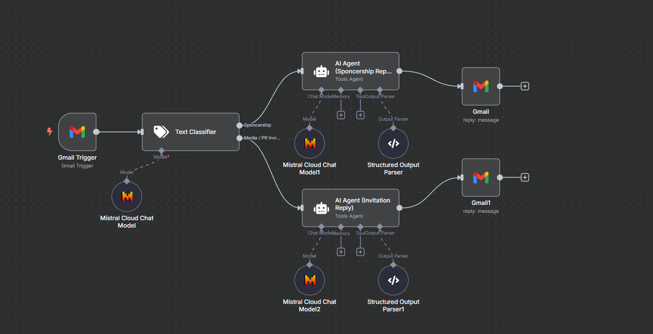 AI Agent to Respond Gmail Autonomously